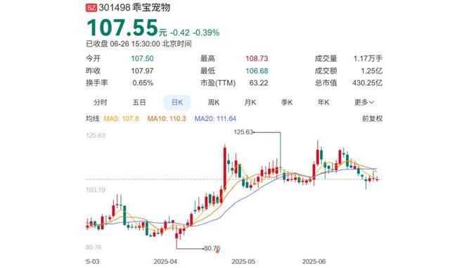 猫狗粮暴赚230亿身家开元棋牌试玩聊城老板卖(图6)