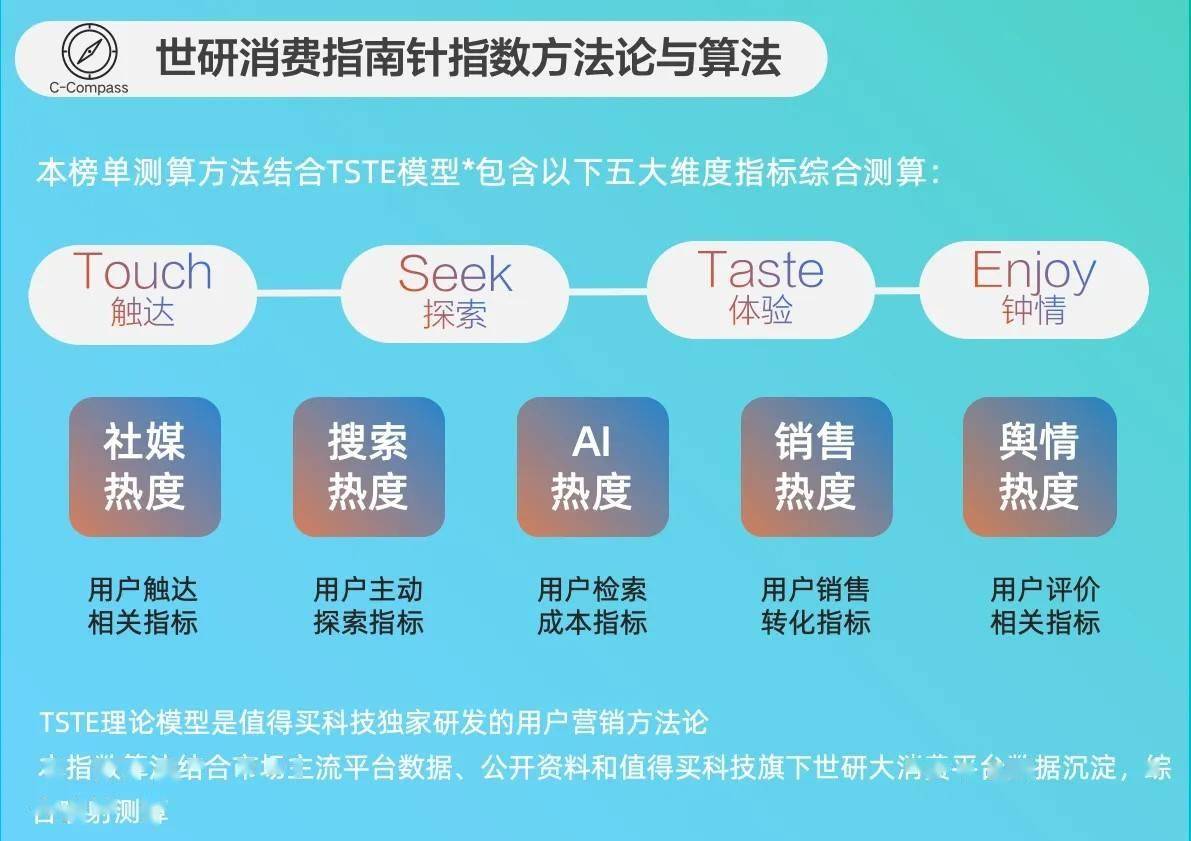 降火润燥｜世研消费指数品牌榜Vol69开元棋牌app宠食升级新风尚清凉零食(图2)